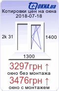 ������� ��������� ���� 1400�1300�� � ������������ ������������� �������� 32�� �� �������