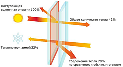 ������������ ClimaGuard Solar: