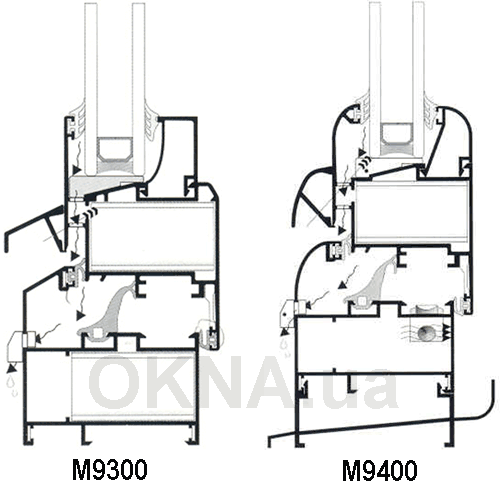 Alumil M 9300 Perfect - M 9400 Softline Plus �������.