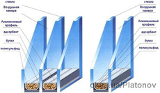 Стеклопакеты двухкамерные