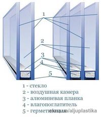 Стеклопакет 1-камерный энергосберегающий