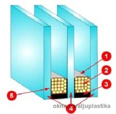 Стеклопакет 2х камерный