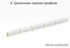 Циклична порезка профиля под углом 90°