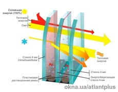 Купить двухкамерный стеклопакет энэрго, 32мм