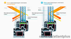 Купить стеклопакет 44 мм
