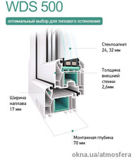 Двустворчатое окно WDS 500 в Запорожье