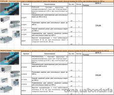 Откатные ворота. Фурнитура и комплектующие.