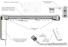 Электрокарнизы