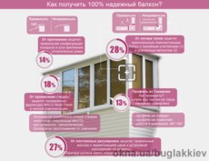 Балкон с выносом, утеплением и обшивкой