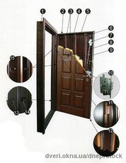 Бронированая дверь