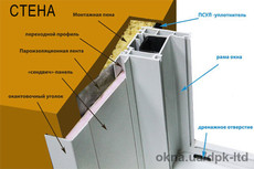 Теплі відкоси. Сэндвич-панель двухсторонняя 3000х1500х10 ПВХ 0,6мм