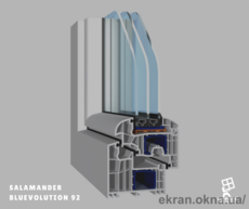 Металлопластиковые окна SALAMANDER BluEvolution 92