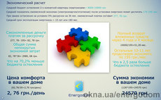 Пример экономии