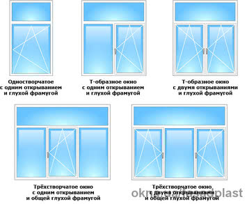 Окна с глухой фрамугой