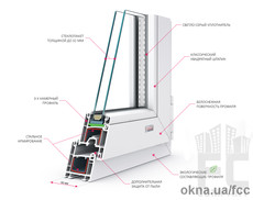 Окна стандарт