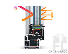 Окна престиж