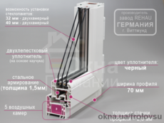 REHAU Euro-Design 70