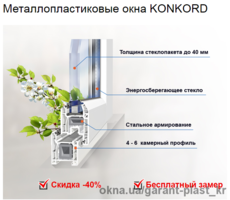 Стандартные оконные конструкции