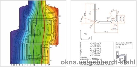 Использование качественного сырья &mdash; 