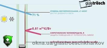 Энергопакет Glas Trösch Comfort (4zero-16ar-4)