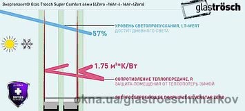 Энергопакет Glas Trösch Super Comfort 44мм (4Zero -16Ar-4-16Ar-4Zero)