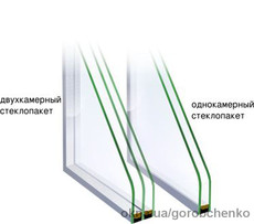 продажа стеклопакетов