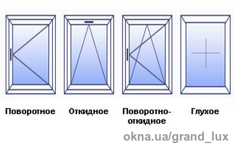 Віконніконструкції Віконніконструкції