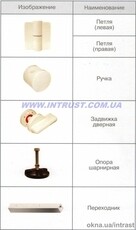 Фурнитура для туалетных кабин