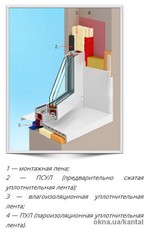 Теплый монтаж окон