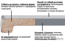 Підвіконня Werzalit