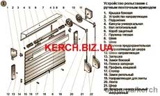 Установка бельевых кронштейнов (сушилок) для белья Керчь