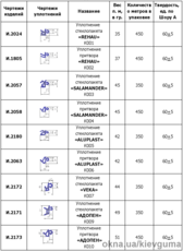 Уплотнители SALAMANDER