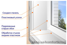 откосы из гипсокартона, пластика