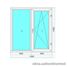 Наиболее часто встречающееся окно