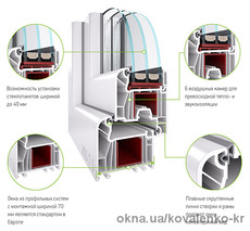 Окна WDS 7 Series