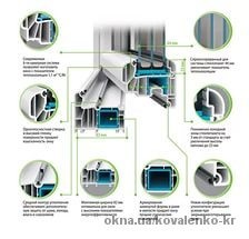 Окна WDS 8 Series