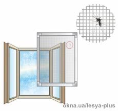 Віконні протимоскітні сітки