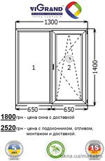 Окна Vikra, Schuco, Koning, Brokelman