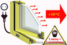 Стеклопакеты с электрообогревом-решение для холодных квартир!