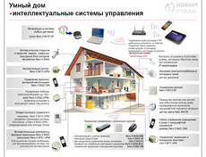 Автоматика и аксессуары управления в Киеве.