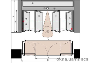 Антипаника для раздвижных автоматических дверей Dorma SST BR