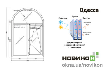 Арочное энергоэффективное окно REHAU профиля EURO 70 с двухкамерным стеклопакетом 1300 на 2000