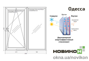 Балконная раздвижная дверь REHAU профиля Synego в белом цвете 2000 на 2100