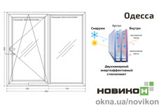 Раздвижное окно REHAU профиля EURO 70 с двухкамерным стеклопакетом 1600 на 1500