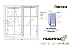 Раздвижное окно со шпросами REHAU профиля EURO 70 с двухкамерным стеклопакетом 1600 на 1500