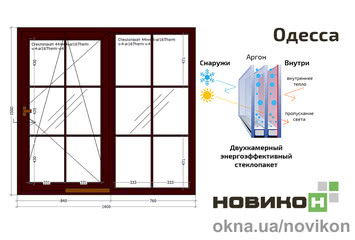 Раздвижное окно со шпросами REHAU профиля Geneo в цвете 