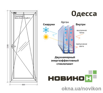 Балконні двері REHAU профілю EURO 70 в білому кольорі 800 на 2100