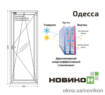 Балконная дверь REHAU профиля Synego в белом цвете 800 на 2100