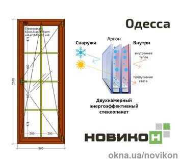 Балконні двері REHAU профілю Synego в кольорі 