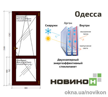 Балконні двері REHAU профілю Geneo в кольорі 